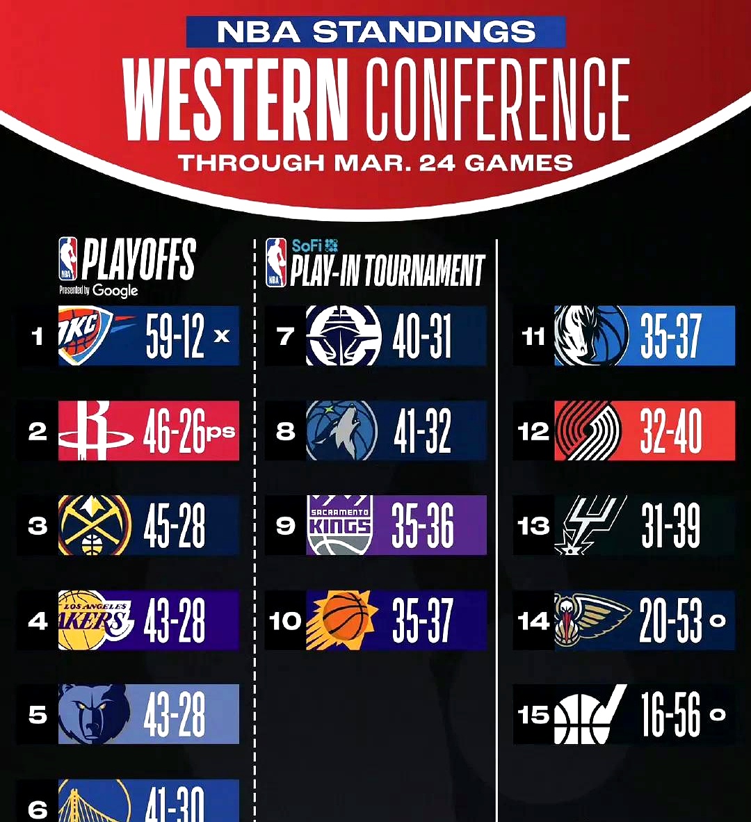 风云突变摩纳哥关键时刻手感冰凉,NBA季后赛版图或变,管理层满意,球探报告显示潜力的简单介绍 风云突变摩纳哥关键时刻手感冰凉,NBA季后赛版图或变,管理层满意,球探报告显示潜力的简单介绍